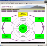 Evolve14k1 Aspects Overview of system